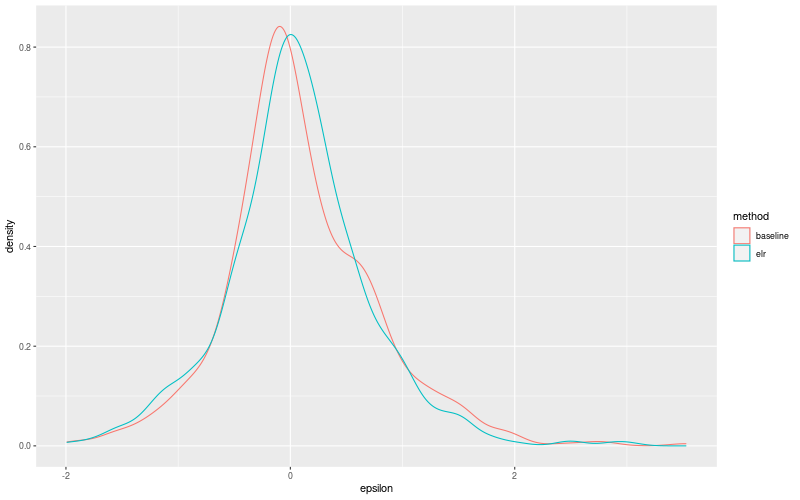 My plot :)